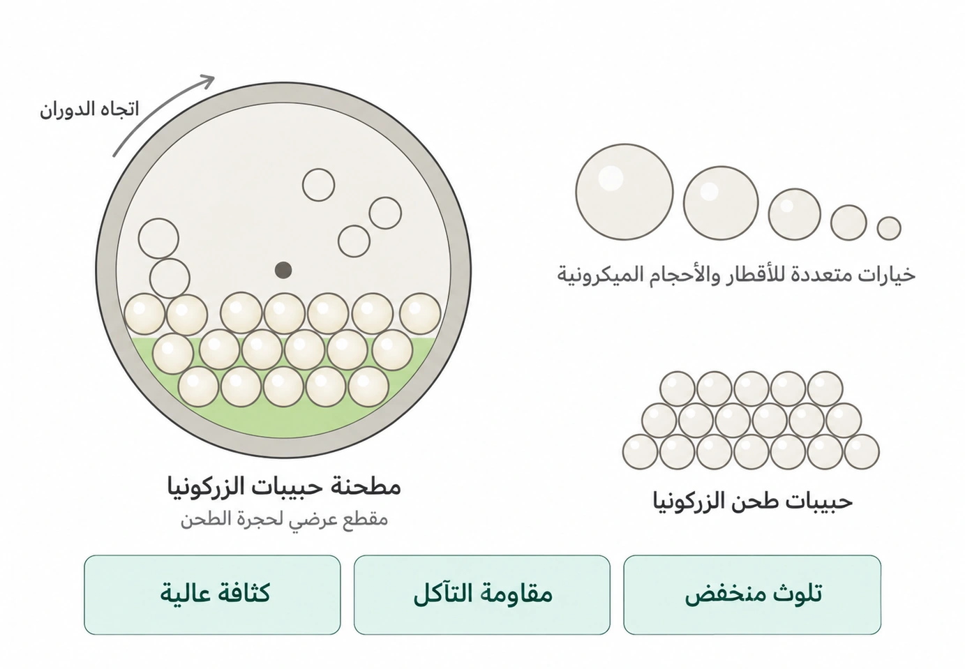 كرات وحبيبات الزركونيا — صورة المنتج