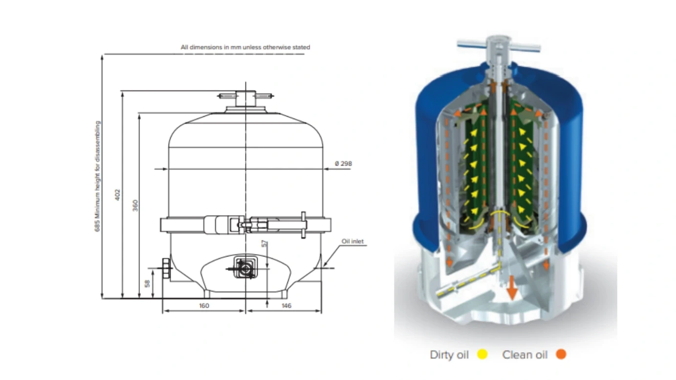 Special Filtration Solutions — product image