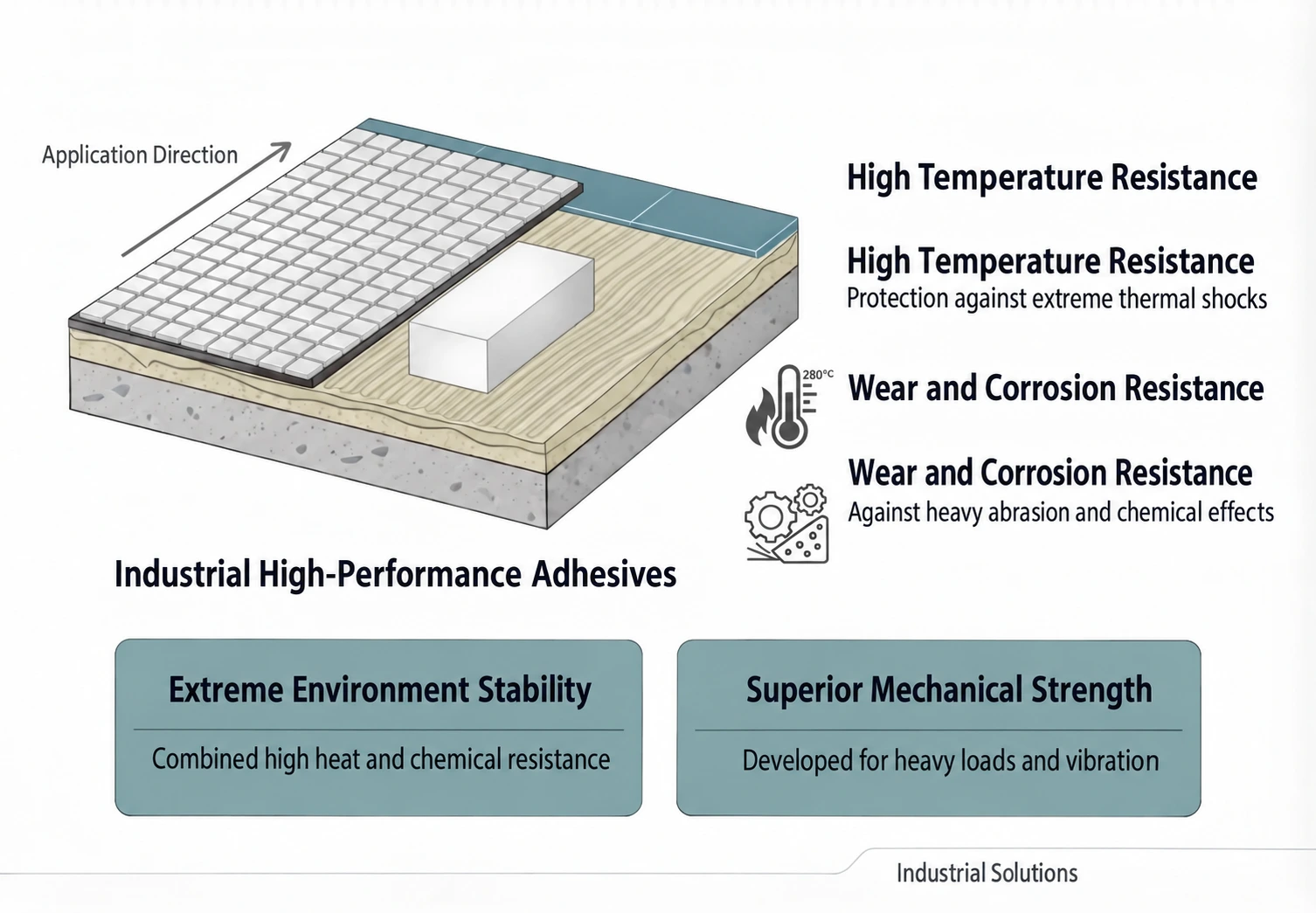 Ceramic Adhesive — product image