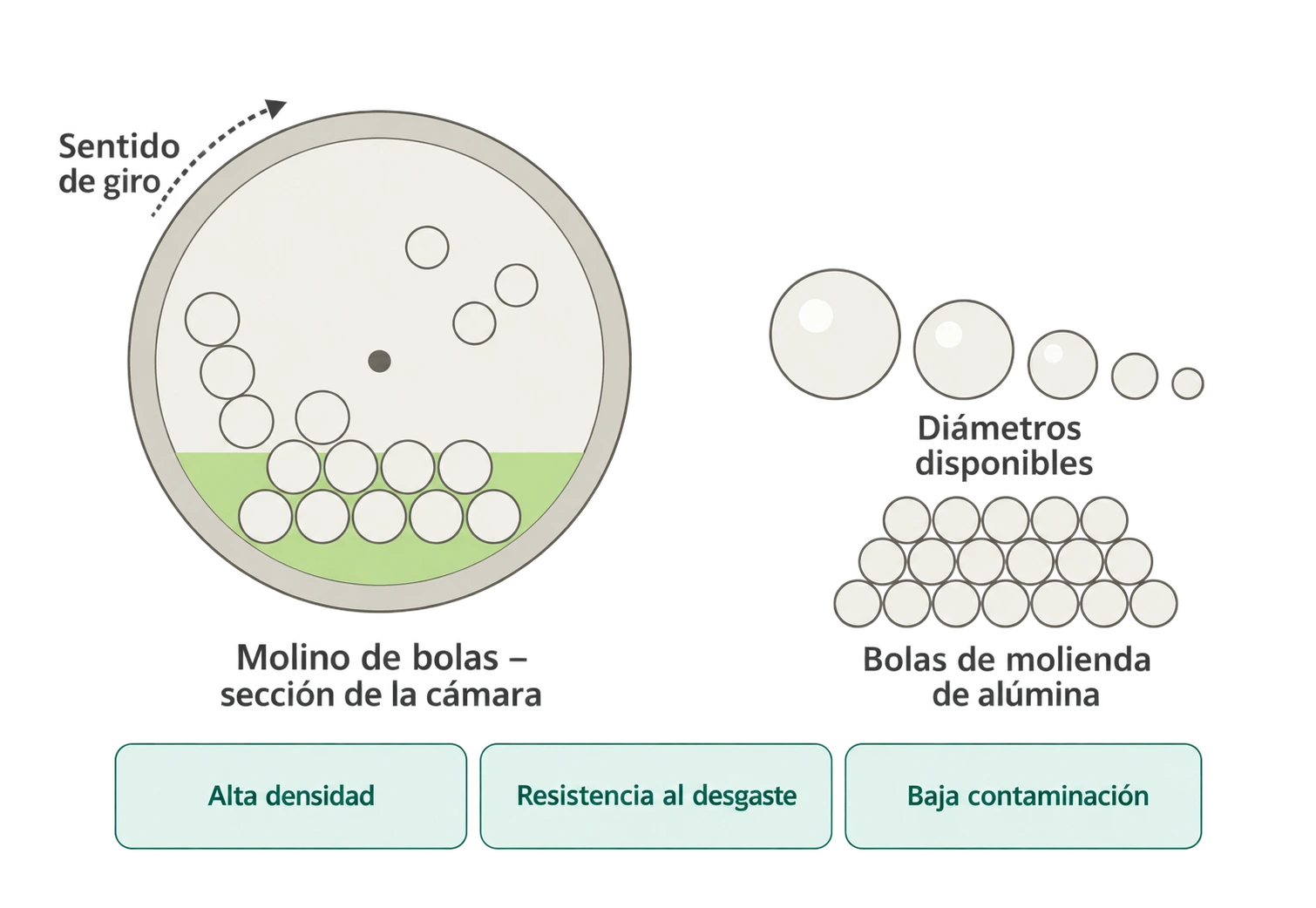 Bolas de alúmina — imagen del producto