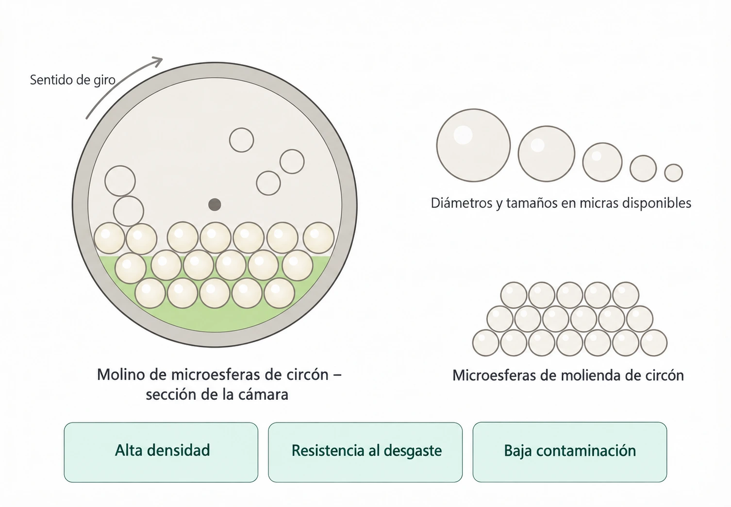 Bolas y microesferas de zirconia — imagen del producto